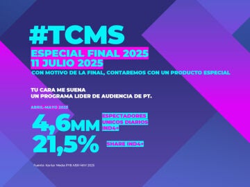 Producto especial para la final de 'Tu cara me suena'