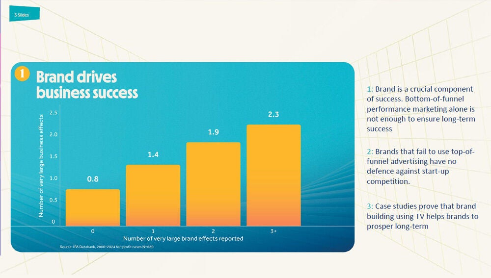 Five charts to end the TV debate