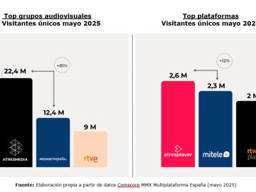 LIDERAZGO DIGITAL