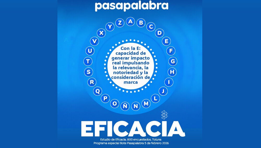 PASAPALABRA convierte el mayor bote de su historia en un evento de m&aacute;xima eficacia publicitaria