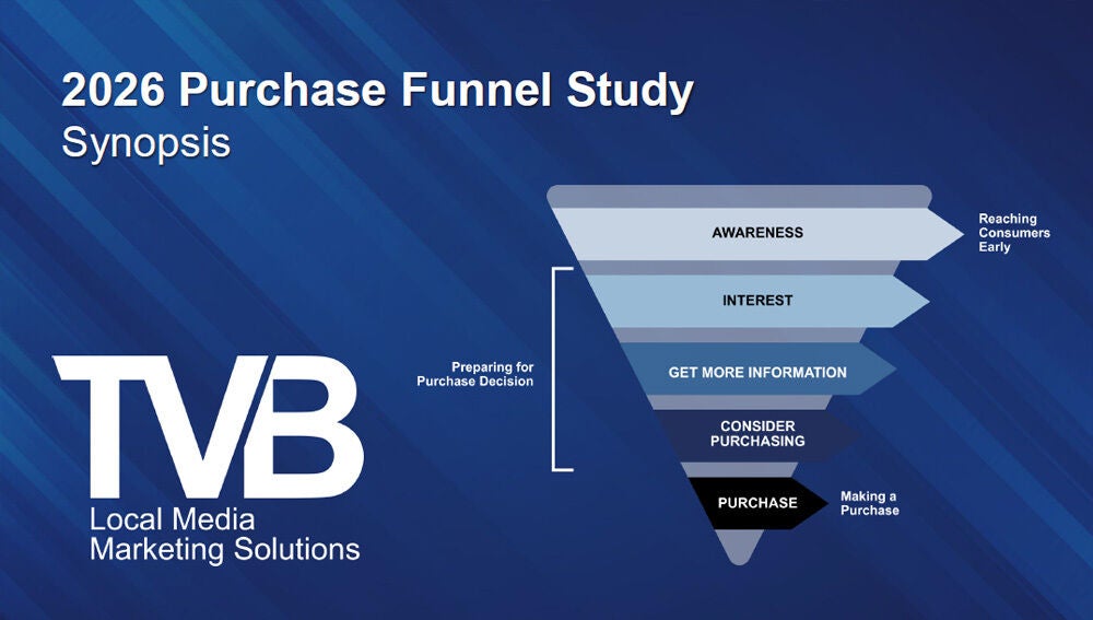 2026 Purchase Funnel Study