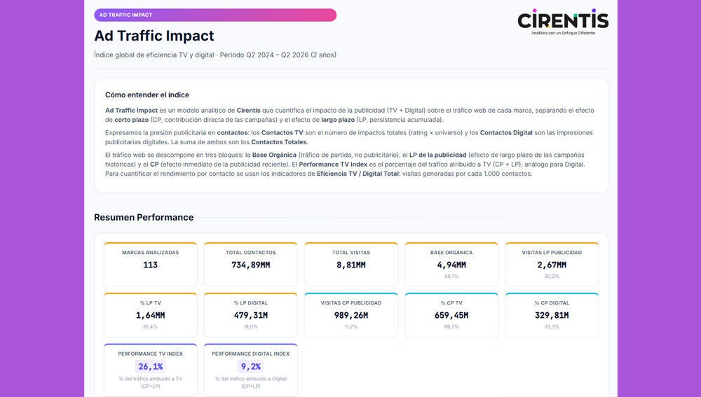 Ad Traffic Impact