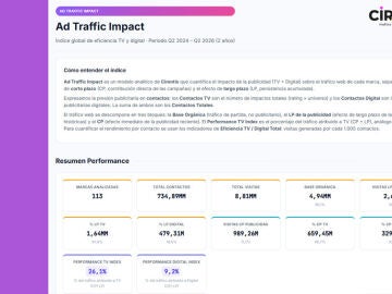 Ad Traffic Impact