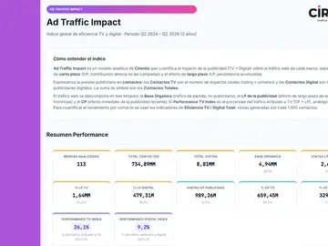 Ad Traffic Impact Ad Traffic Impact